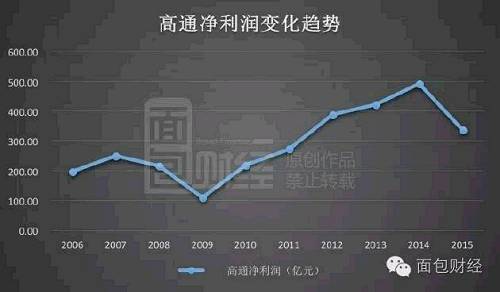 高通起訴魅族背后：10年從中國(guó)掘金4000億