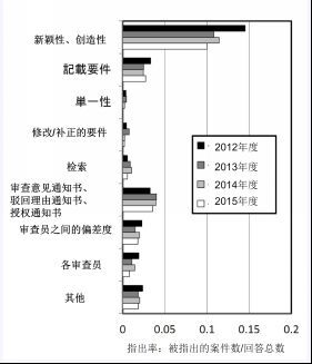 【日本專利新聞速報】這周日本IP界都發(fā)生了啥？