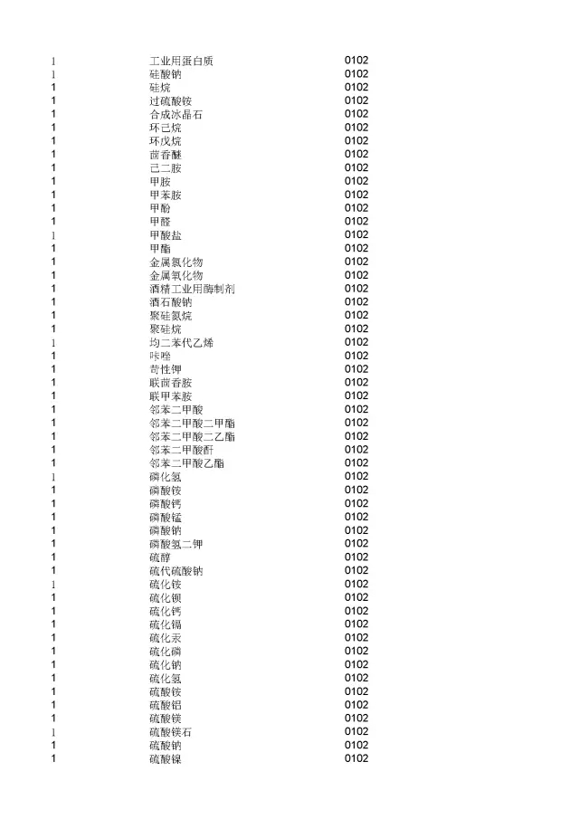 商標(biāo)局：2000個(gè)《類(lèi)似商品和服務(wù)區(qū)分表》以外的商品服務(wù)項(xiàng)目名稱可注冊(cè)！