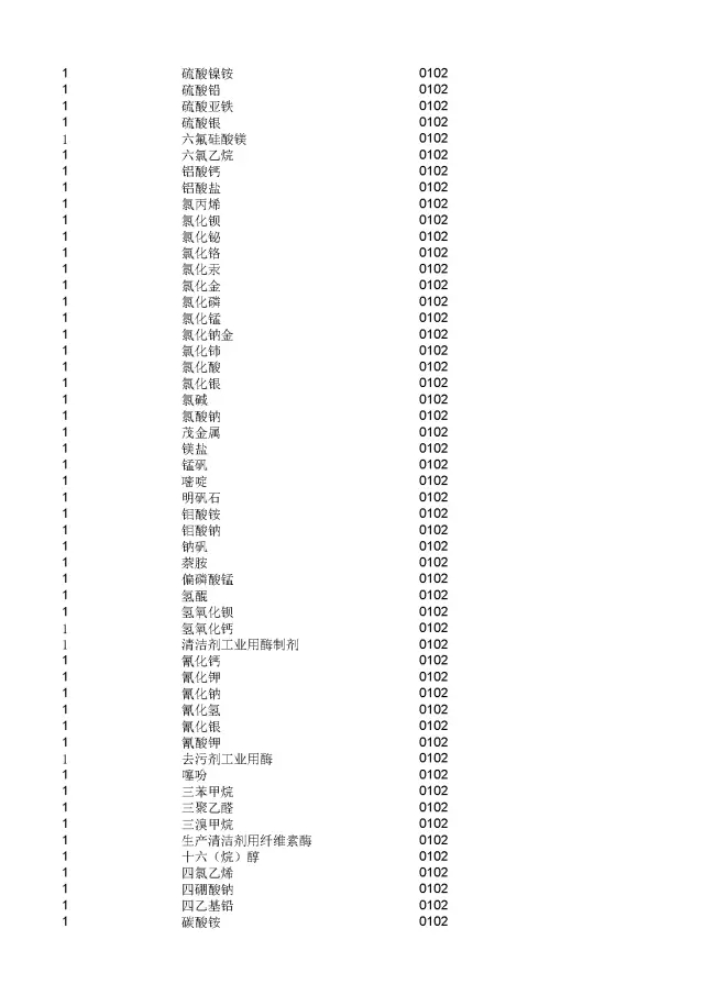 商標(biāo)局：2000個(gè)《類(lèi)似商品和服務(wù)區(qū)分表》以外的商品服務(wù)項(xiàng)目名稱可注冊(cè)！