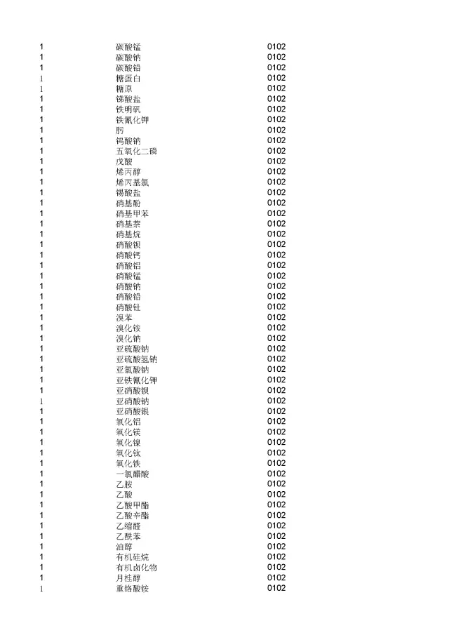 商標(biāo)局：2000個(gè)《類(lèi)似商品和服務(wù)區(qū)分表》以外的商品服務(wù)項(xiàng)目名稱可注冊(cè)！