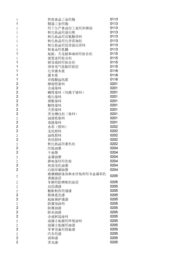 商標(biāo)局：2000個(gè)《類(lèi)似商品和服務(wù)區(qū)分表》以外的商品服務(wù)項(xiàng)目名稱可注冊(cè)！