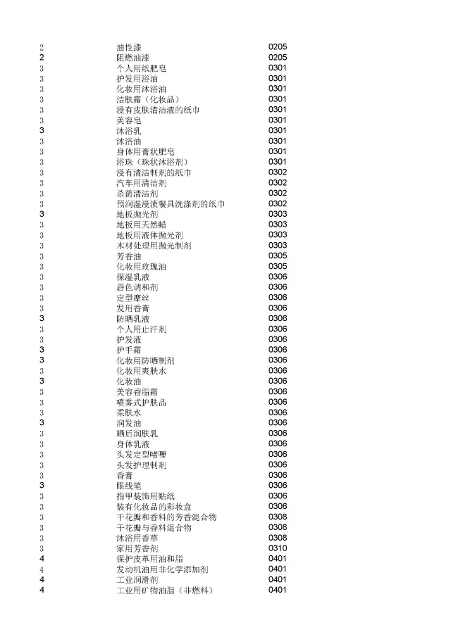 商標(biāo)局：2000個(gè)《類(lèi)似商品和服務(wù)區(qū)分表》以外的商品服務(wù)項(xiàng)目名稱(chēng)可注冊(cè)！