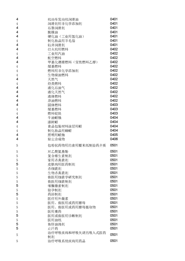 商標(biāo)局：2000個(gè)《類(lèi)似商品和服務(wù)區(qū)分表》以外的商品服務(wù)項(xiàng)目名稱(chēng)可注冊(cè)！