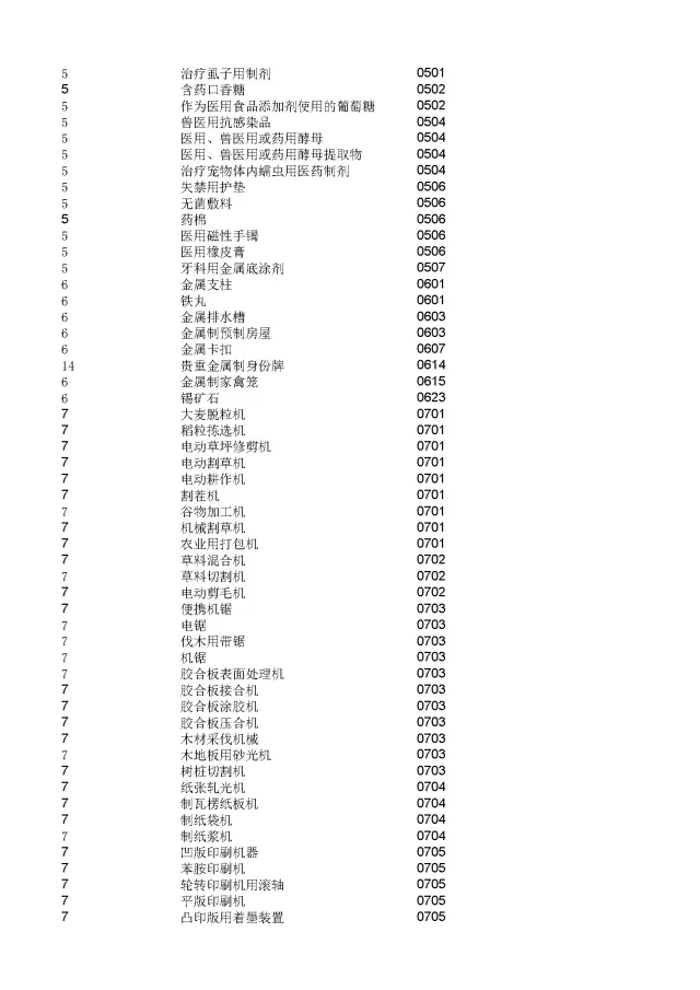 商標(biāo)局：2000個(gè)《類(lèi)似商品和服務(wù)區(qū)分表》以外的商品服務(wù)項(xiàng)目名稱可注冊(cè)！