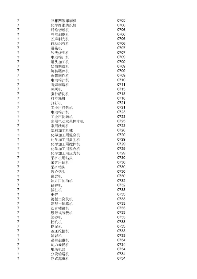 商標(biāo)局：2000個(gè)《類(lèi)似商品和服務(wù)區(qū)分表》以外的商品服務(wù)項(xiàng)目名稱可注冊(cè)！