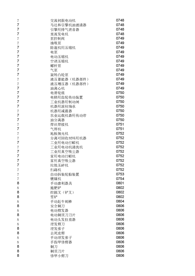 商標(biāo)局：2000個(gè)《類(lèi)似商品和服務(wù)區(qū)分表》以外的商品服務(wù)項(xiàng)目名稱(chēng)可注冊(cè)！