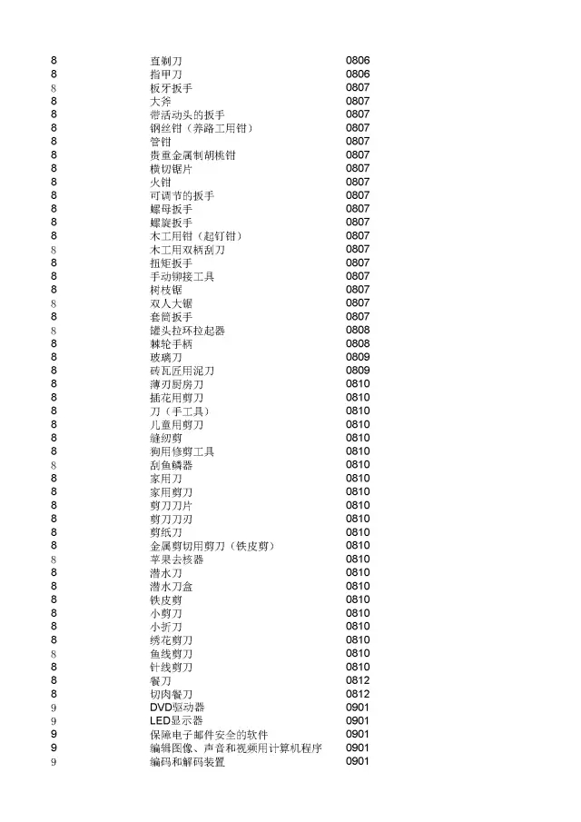 商標(biāo)局：2000個(gè)《類(lèi)似商品和服務(wù)區(qū)分表》以外的商品服務(wù)項(xiàng)目名稱可注冊(cè)！