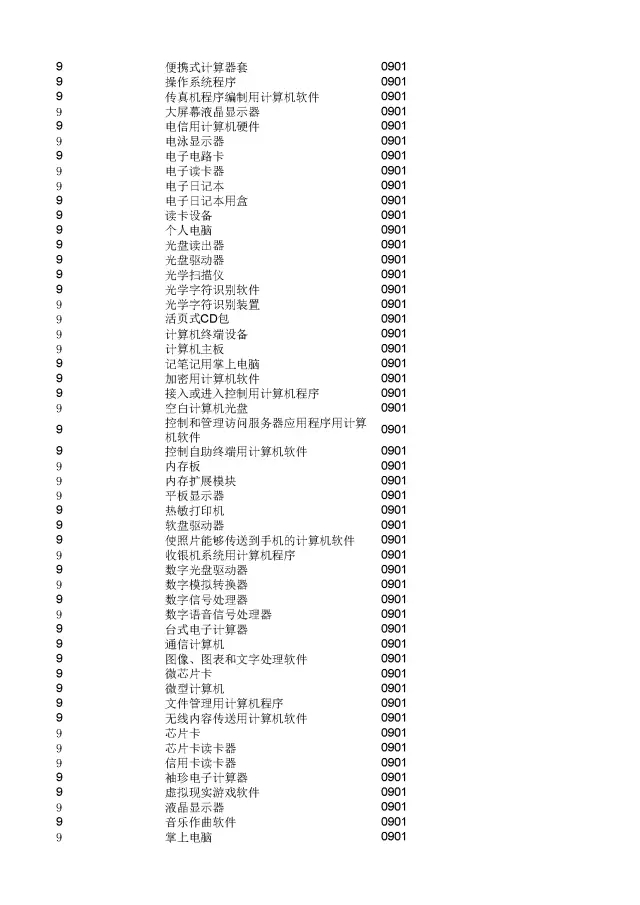 商標(biāo)局：2000個(gè)《類(lèi)似商品和服務(wù)區(qū)分表》以外的商品服務(wù)項(xiàng)目名稱(chēng)可注冊(cè)！