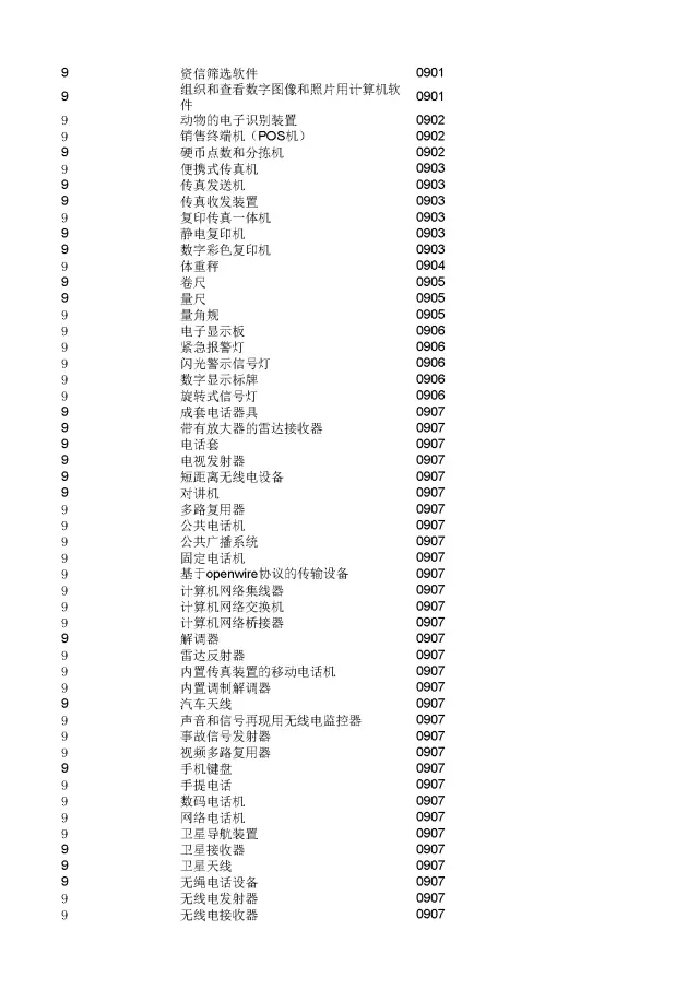 商標(biāo)局：2000個(gè)《類(lèi)似商品和服務(wù)區(qū)分表》以外的商品服務(wù)項(xiàng)目名稱(chēng)可注冊(cè)！