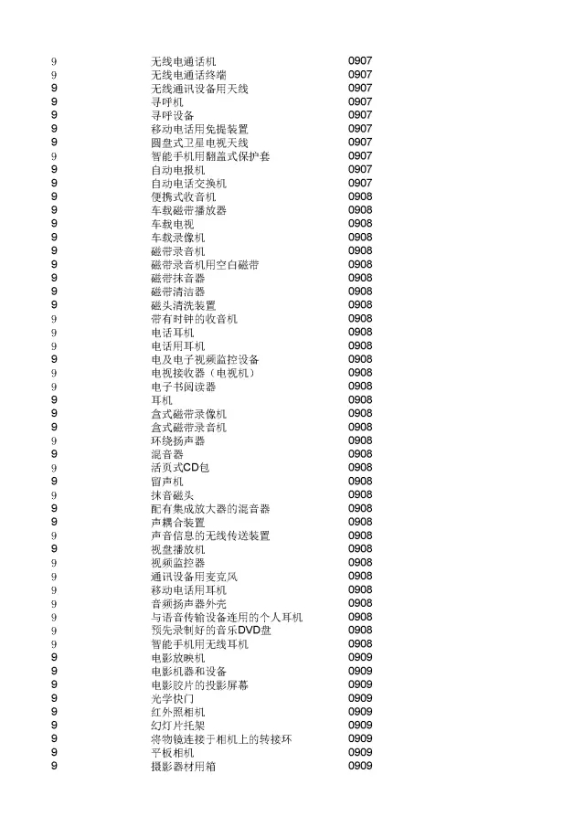 商標(biāo)局：2000個(gè)《類(lèi)似商品和服務(wù)區(qū)分表》以外的商品服務(wù)項(xiàng)目名稱(chēng)可注冊(cè)！