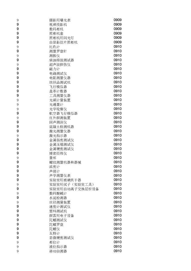 商標(biāo)局：2000個(gè)《類(lèi)似商品和服務(wù)區(qū)分表》以外的商品服務(wù)項(xiàng)目名稱可注冊(cè)！