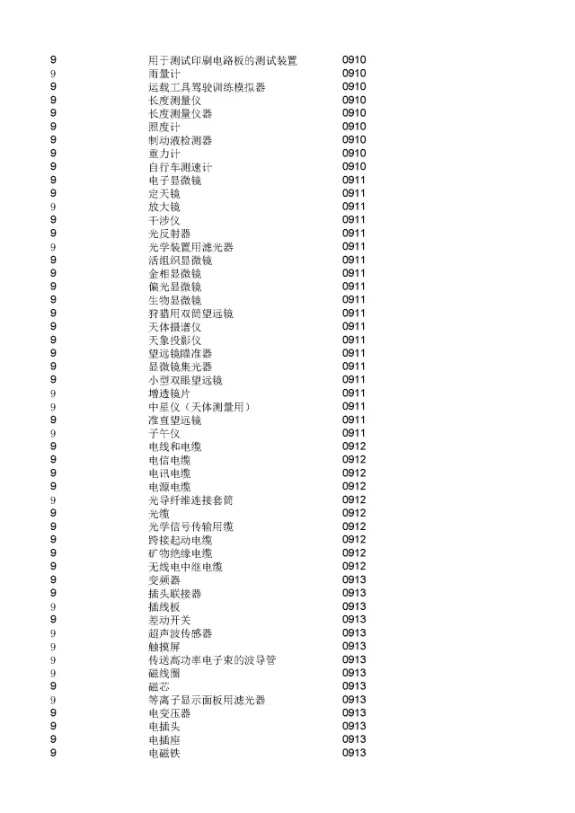 商標(biāo)局：2000個(gè)《類(lèi)似商品和服務(wù)區(qū)分表》以外的商品服務(wù)項(xiàng)目名稱可注冊(cè)！