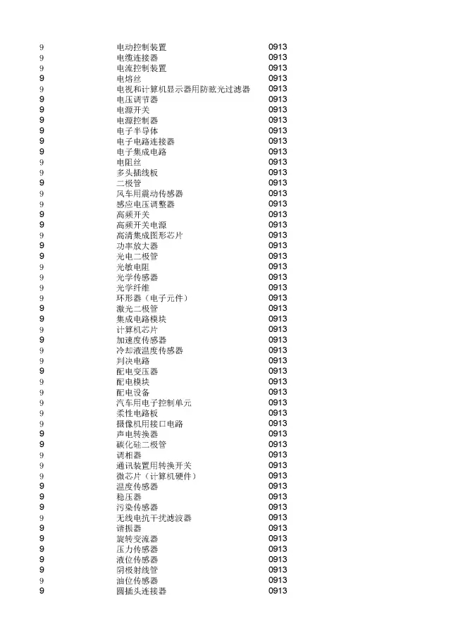 商標(biāo)局：2000個(gè)《類(lèi)似商品和服務(wù)區(qū)分表》以外的商品服務(wù)項(xiàng)目名稱可注冊(cè)！