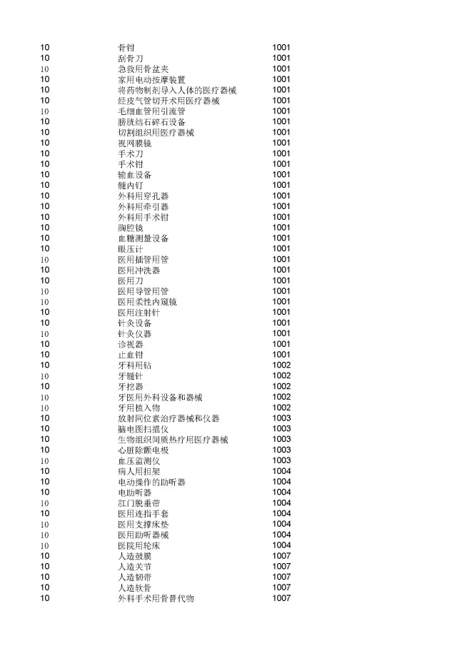 商標(biāo)局：2000個(gè)《類(lèi)似商品和服務(wù)區(qū)分表》以外的商品服務(wù)項(xiàng)目名稱可注冊(cè)！