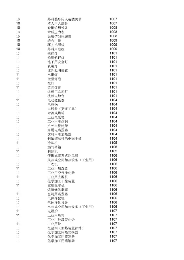 商標(biāo)局：2000個(gè)《類(lèi)似商品和服務(wù)區(qū)分表》以外的商品服務(wù)項(xiàng)目名稱可注冊(cè)！