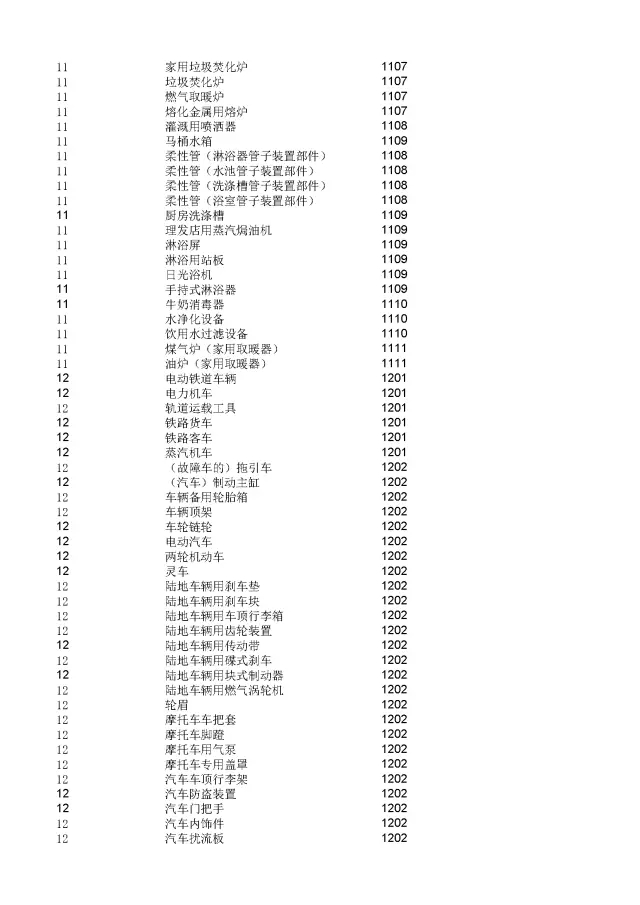 商標(biāo)局：2000個(gè)《類(lèi)似商品和服務(wù)區(qū)分表》以外的商品服務(wù)項(xiàng)目名稱(chēng)可注冊(cè)！