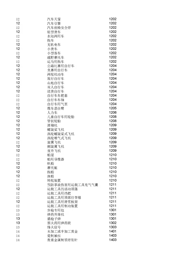 商標(biāo)局：2000個(gè)《類(lèi)似商品和服務(wù)區(qū)分表》以外的商品服務(wù)項(xiàng)目名稱(chēng)可注冊(cè)！