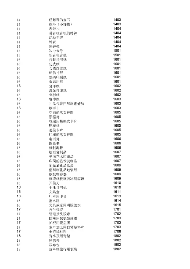 商標(biāo)局：2000個(gè)《類(lèi)似商品和服務(wù)區(qū)分表》以外的商品服務(wù)項(xiàng)目名稱(chēng)可注冊(cè)！