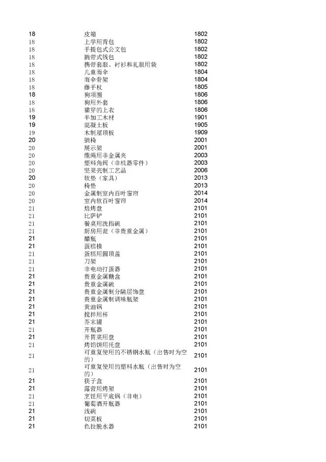 商標(biāo)局：2000個(gè)《類(lèi)似商品和服務(wù)區(qū)分表》以外的商品服務(wù)項(xiàng)目名稱(chēng)可注冊(cè)！