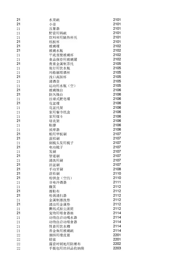 商標(biāo)局：2000個(gè)《類(lèi)似商品和服務(wù)區(qū)分表》以外的商品服務(wù)項(xiàng)目名稱可注冊(cè)！