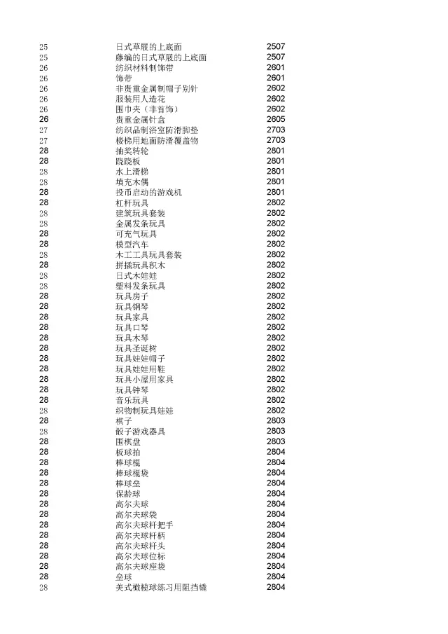 商標(biāo)局：2000個(gè)《類(lèi)似商品和服務(wù)區(qū)分表》以外的商品服務(wù)項(xiàng)目名稱(chēng)可注冊(cè)！