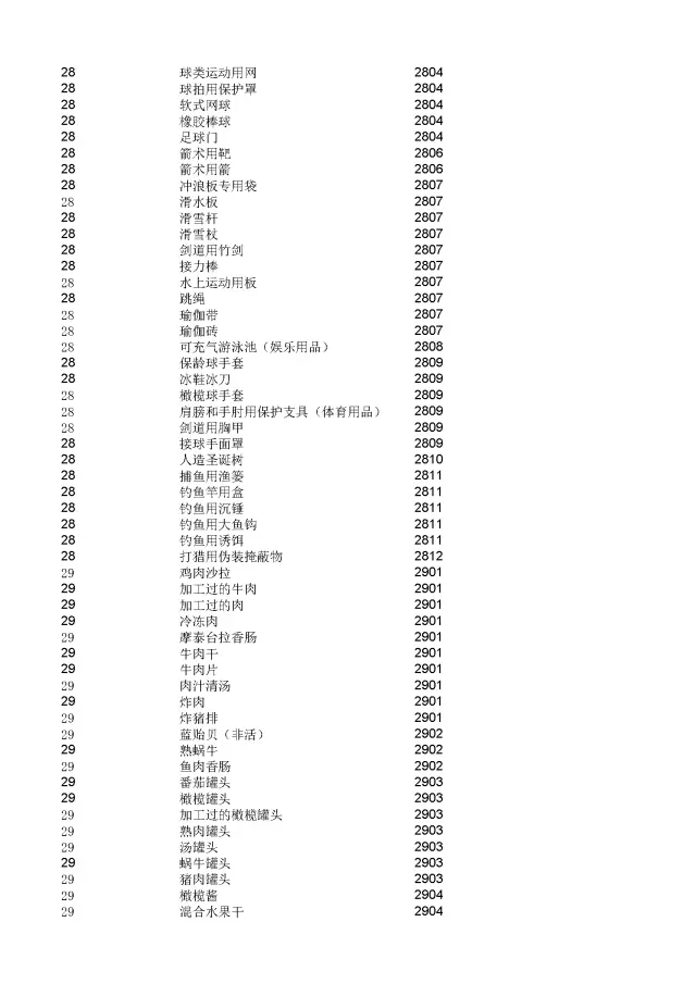 商標(biāo)局：2000個(gè)《類(lèi)似商品和服務(wù)區(qū)分表》以外的商品服務(wù)項(xiàng)目名稱可注冊(cè)！