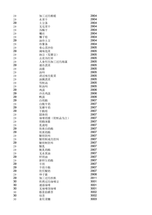 商標(biāo)局：2000個(gè)《類(lèi)似商品和服務(wù)區(qū)分表》以外的商品服務(wù)項(xiàng)目名稱(chēng)可注冊(cè)！