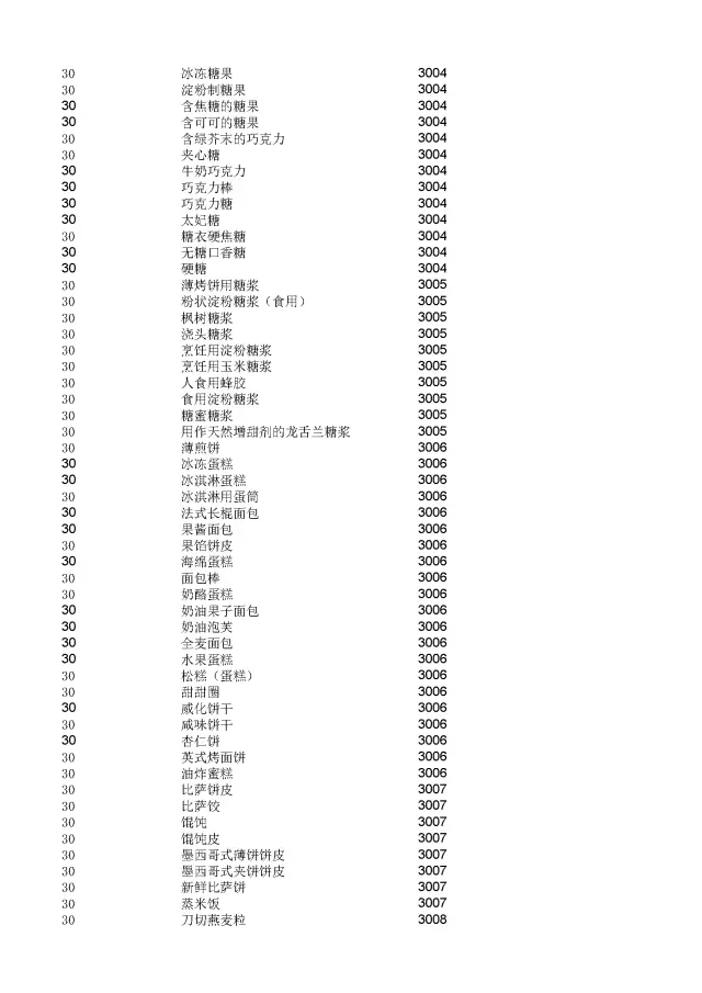 商標(biāo)局：2000個(gè)《類(lèi)似商品和服務(wù)區(qū)分表》以外的商品服務(wù)項(xiàng)目名稱(chēng)可注冊(cè)！