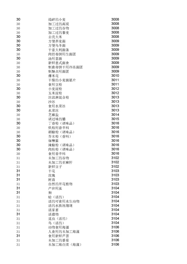 商標(biāo)局：2000個(gè)《類(lèi)似商品和服務(wù)區(qū)分表》以外的商品服務(wù)項(xiàng)目名稱可注冊(cè)！