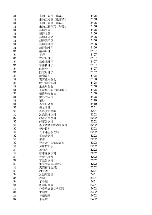 商標(biāo)局：2000個(gè)《類(lèi)似商品和服務(wù)區(qū)分表》以外的商品服務(wù)項(xiàng)目名稱可注冊(cè)！