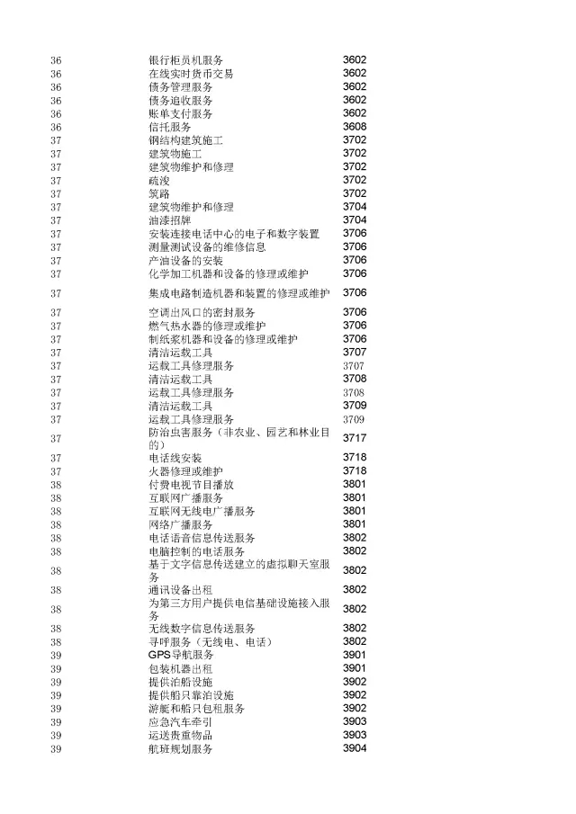 商標(biāo)局：2000個(gè)《類(lèi)似商品和服務(wù)區(qū)分表》以外的商品服務(wù)項(xiàng)目名稱可注冊(cè)！