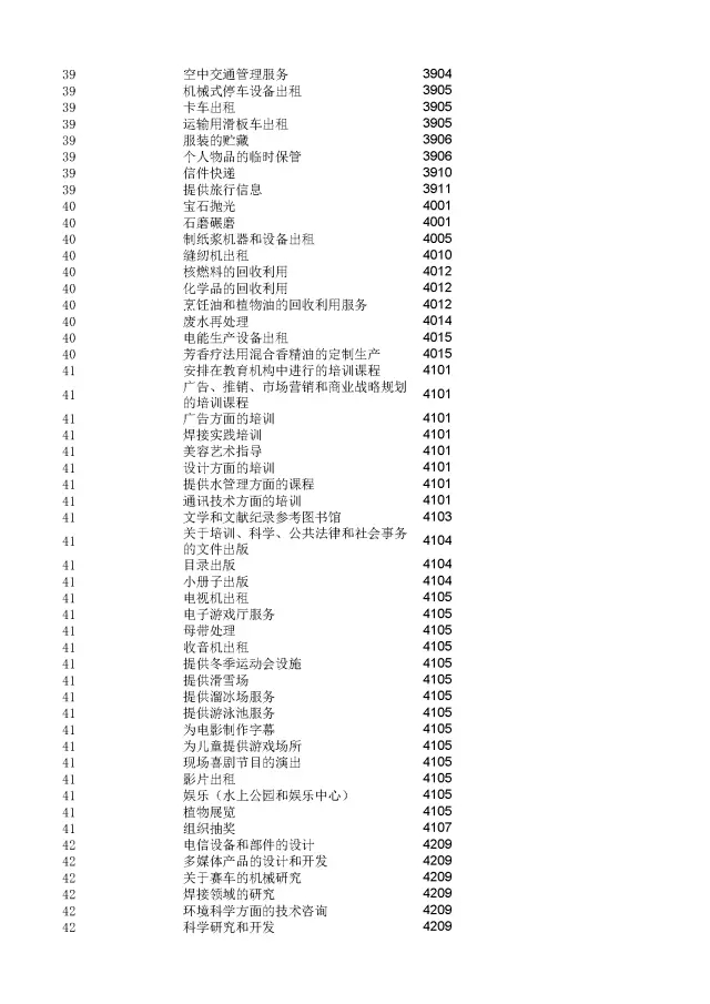 商標(biāo)局：2000個(gè)《類(lèi)似商品和服務(wù)區(qū)分表》以外的商品服務(wù)項(xiàng)目名稱可注冊(cè)！