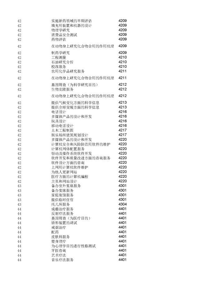 商標(biāo)局：2000個(gè)《類(lèi)似商品和服務(wù)區(qū)分表》以外的商品服務(wù)項(xiàng)目名稱可注冊(cè)！