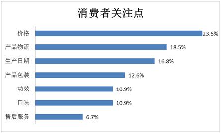 揭秘你不知道的老字號品牌性格圖譜