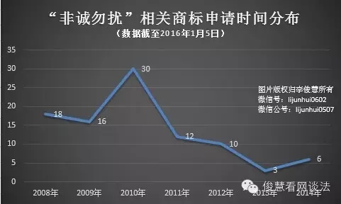 從《非誠勿擾》到《中國好聲音》：欄目名稱到底該如何保護？