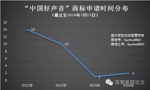 從《非誠勿擾》到《中國好聲音》：欄目名稱到底該如何保護？