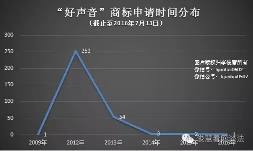 從《非誠勿擾》到《中國好聲音》：欄目名稱到底該如何保護？