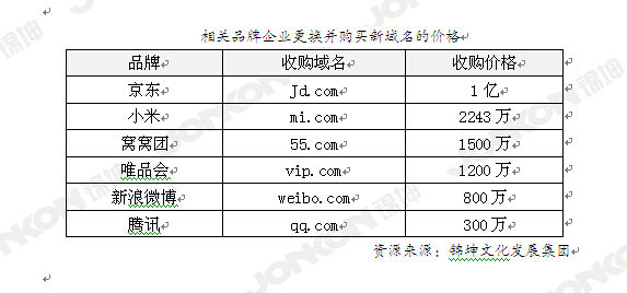 “中國好聲音”就是活生生的例子，品牌起名不能隨便來