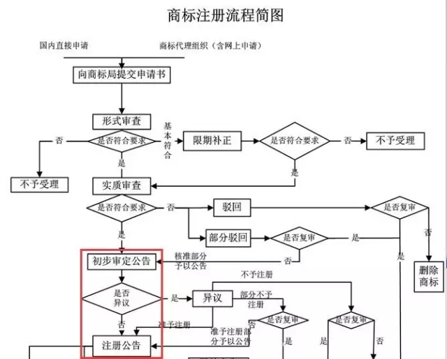 太尷尬！！有大神竟搶注國家知識產(chǎn)權(quán)局的Logo？他是誰？