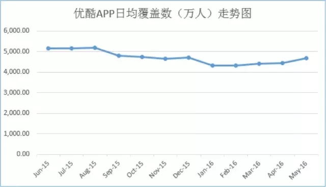 版權糾紛之后，好聲音又被優(yōu)酷捅了最后一刀？