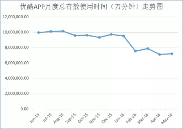 版權糾紛之后，好聲音又被優(yōu)酷捅了最后一刀？