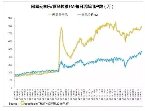 騰訊海洋音樂合并背后：版權(quán)大戰(zhàn)無疾而終？