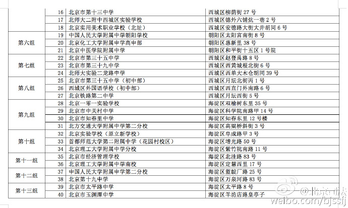 關(guān)于2016年北京市國家司法考試網(wǎng)上選擇考點(diǎn)組的通知