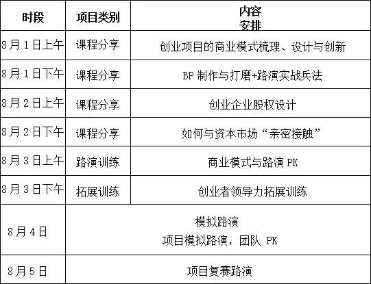 【破繭而生】第二屆IPRC知識產(chǎn)權(quán)創(chuàng)新創(chuàng)業(yè)大賽，50強入圍名單公布！