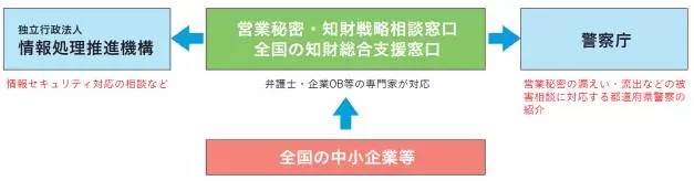 【日本專利周刊】看點(diǎn)： 介紹JPO公布的《JPO數(shù)據(jù)統(tǒng)計報告2016》 連載之一