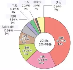 【日本專利周刊】看點(diǎn)： 介紹JPO公布的《JPO數(shù)據(jù)統(tǒng)計(jì)報(bào)告2016》 連載之一