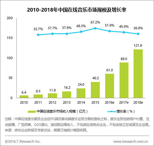 版權(quán)時(shí)代下在線音樂生機(jī)盎然，數(shù)字專輯成新亮點(diǎn)