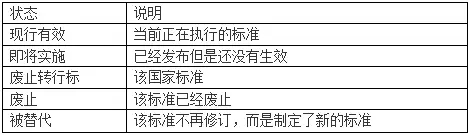 【吐血整理】手把手教你檢索標(biāo)準(zhǔn)數(shù)據(jù)（1）