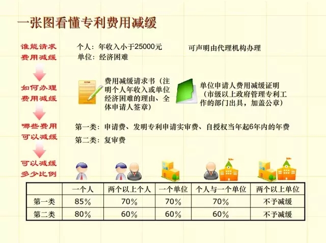 一圖看懂專(zhuān)利審批流程（2）